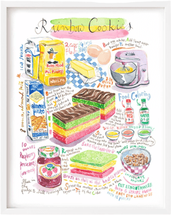 Rainbow Cookie recipe fine art print, Watercolor food painting, New York tricolor cake bite, Colorful kitchen wall art, Italian bakery decor